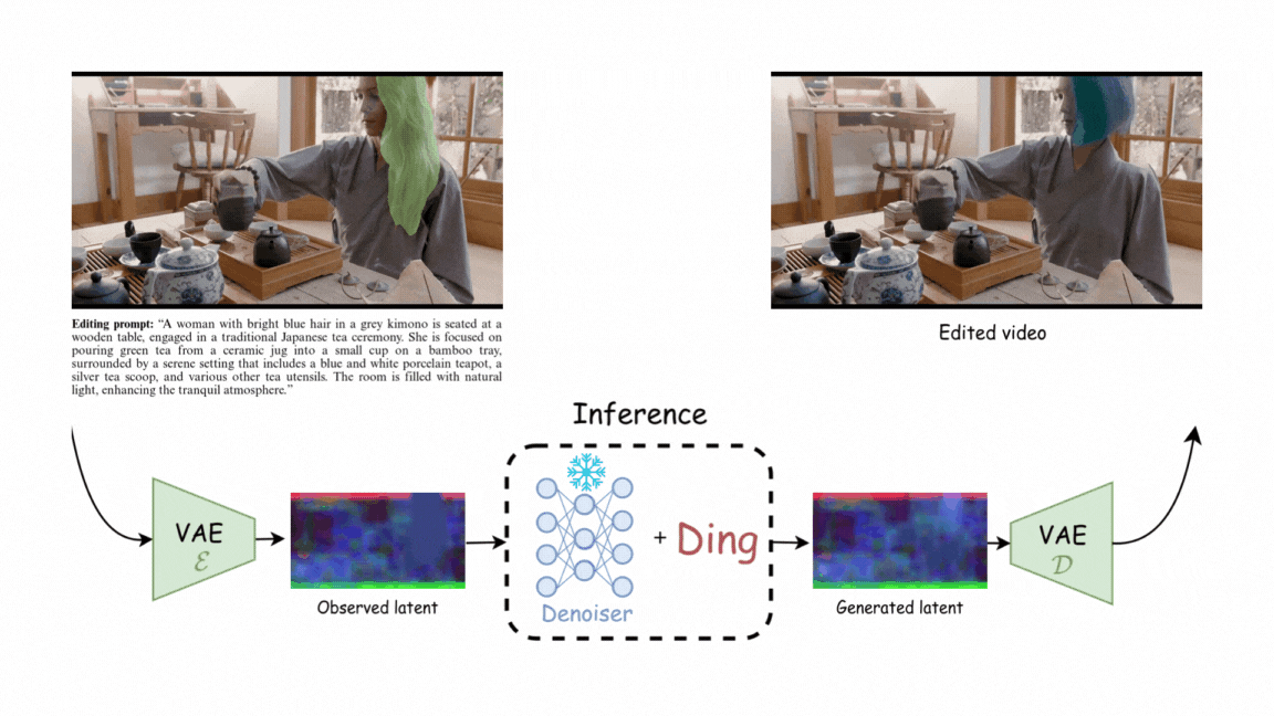 Video editing example 1