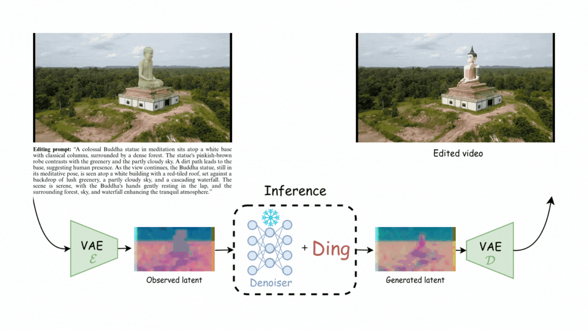 Video editing example 2