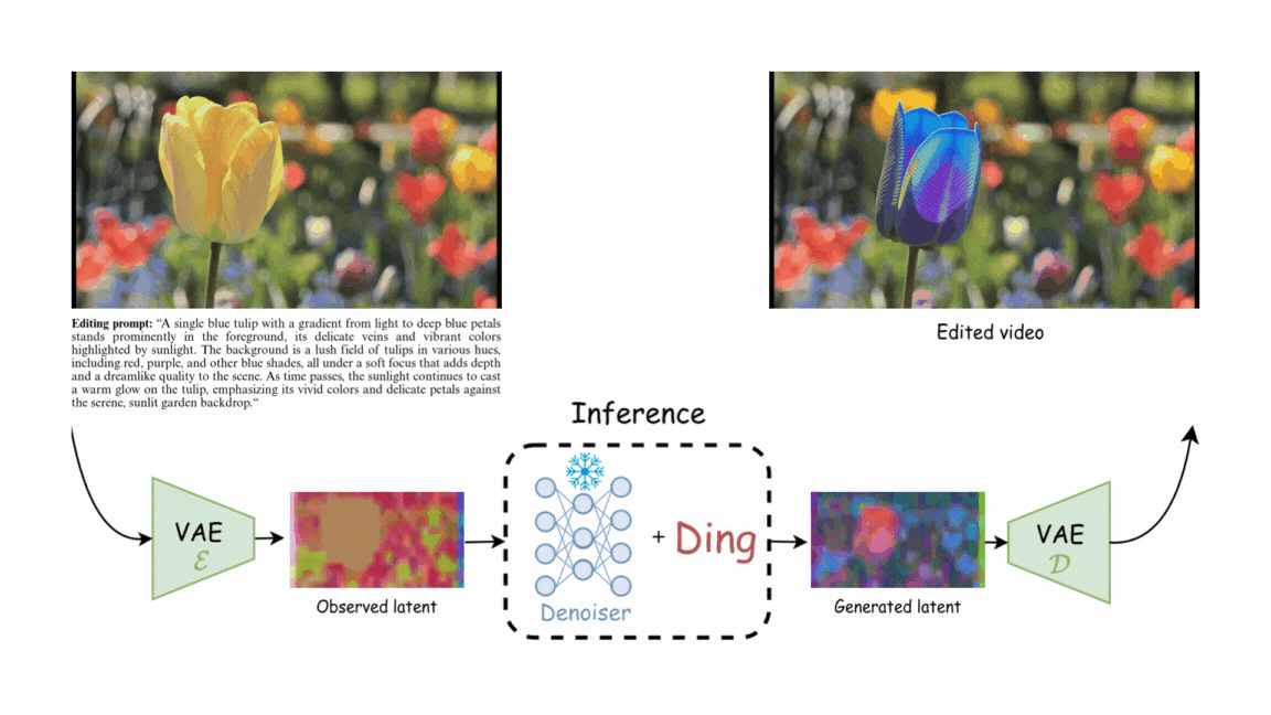 Video editing example 3