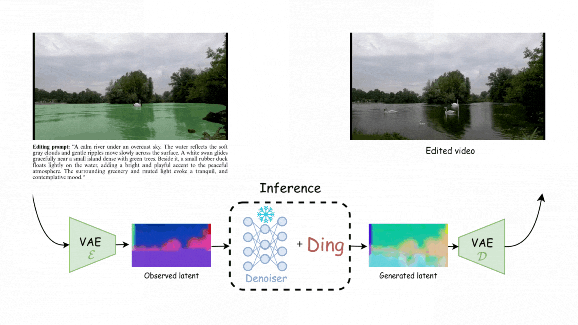Video editing example 6