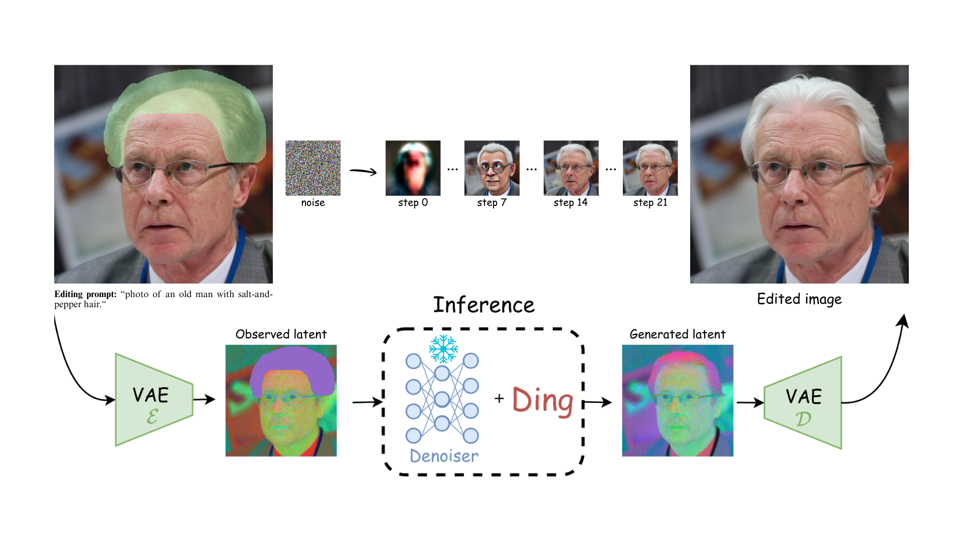 Image editing example 2