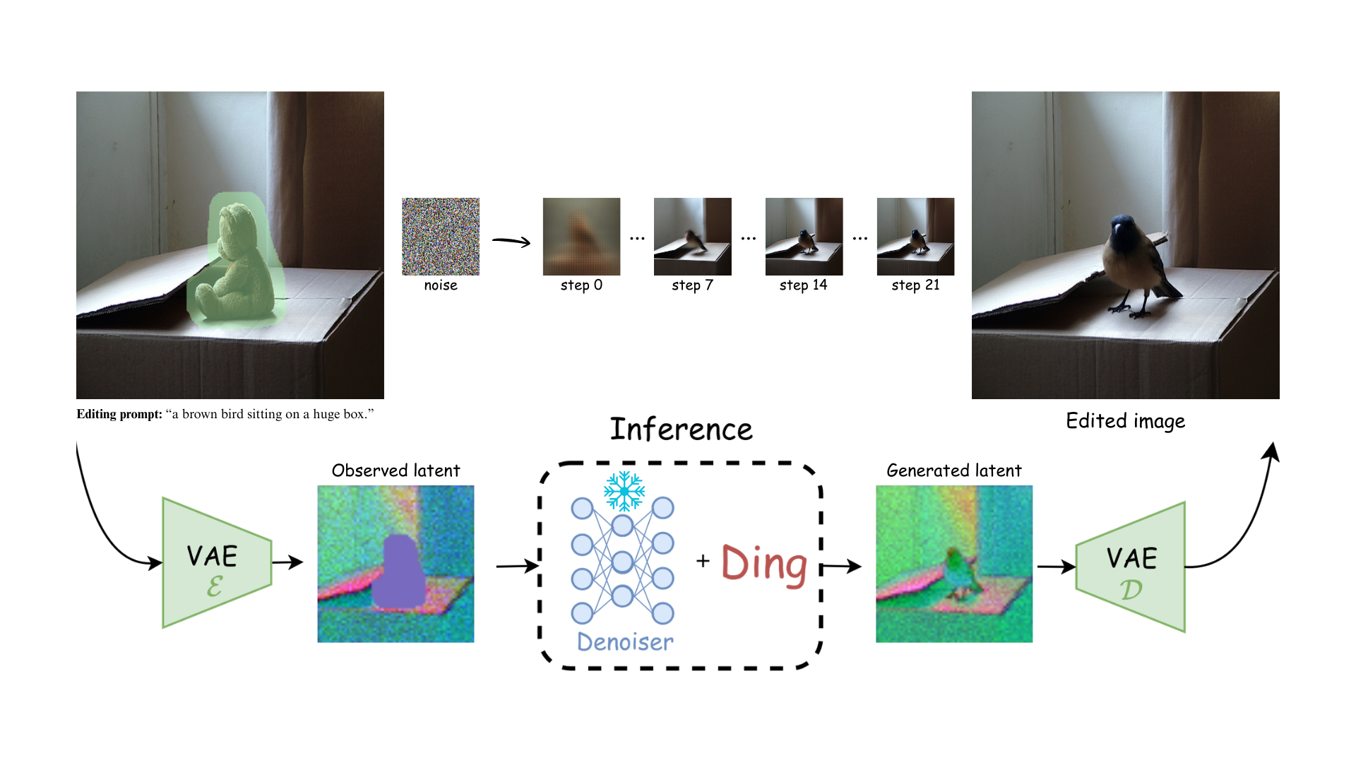 Image editing example 3