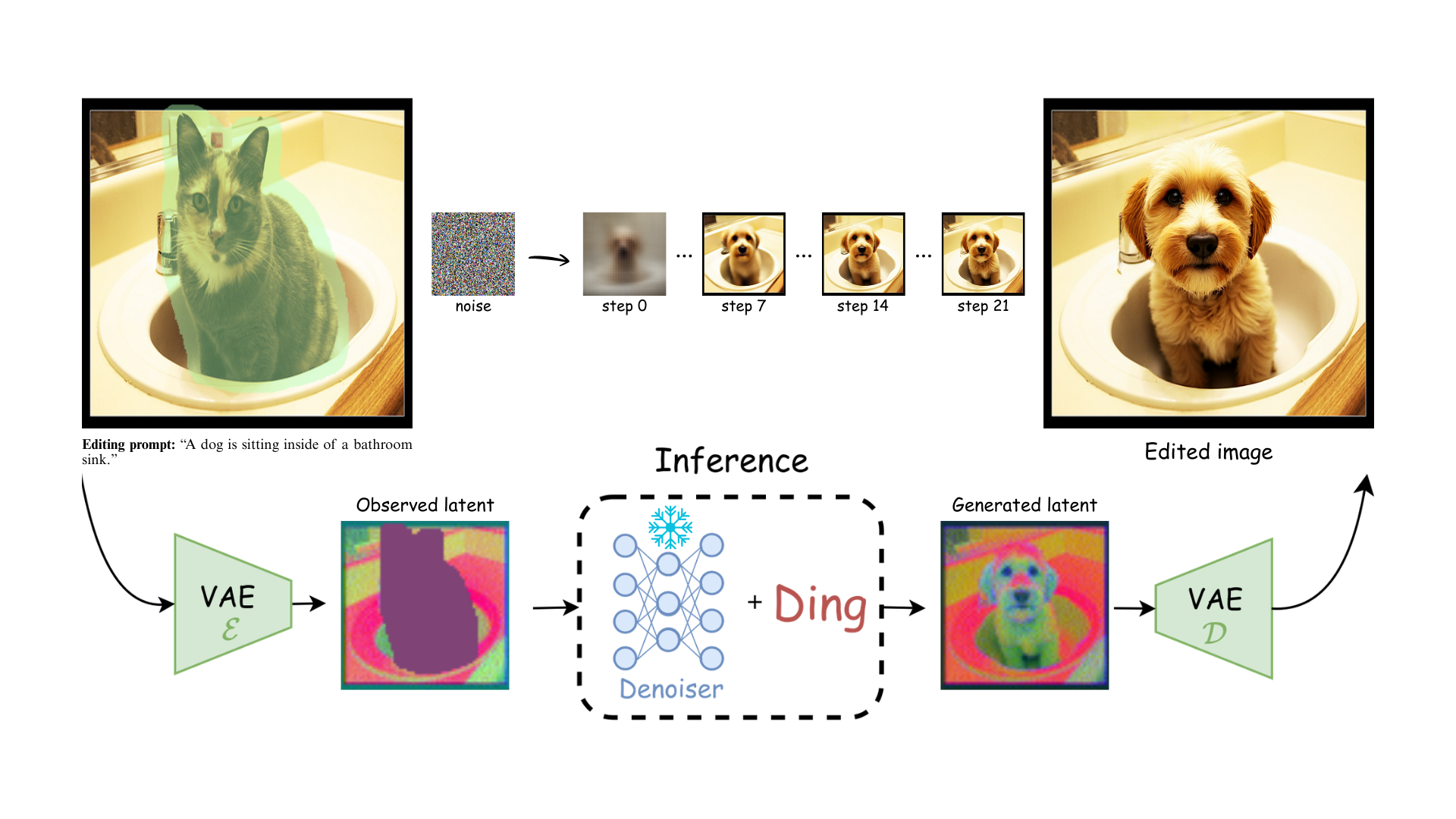 Image editing example 4