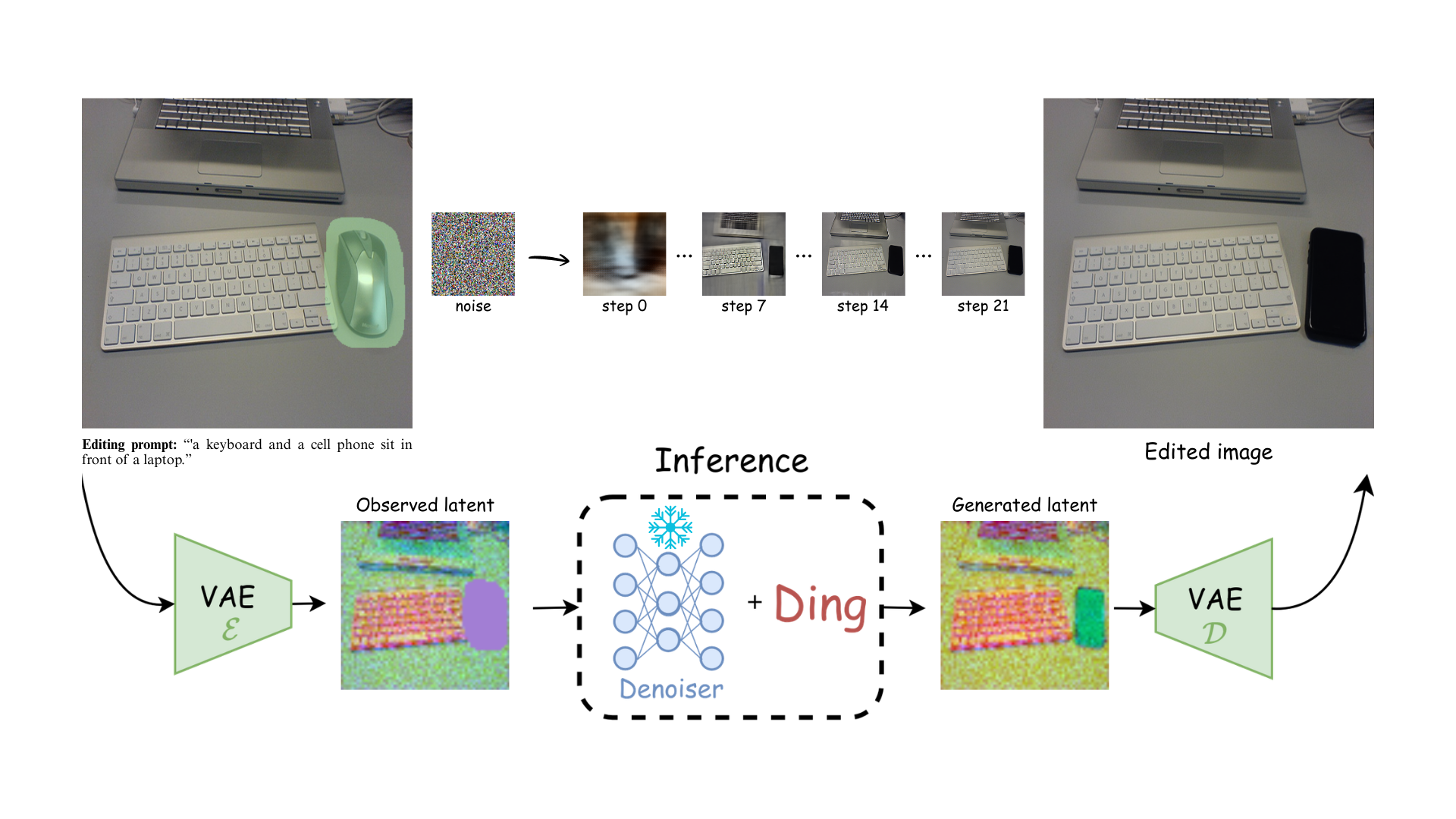 Image editing example 5