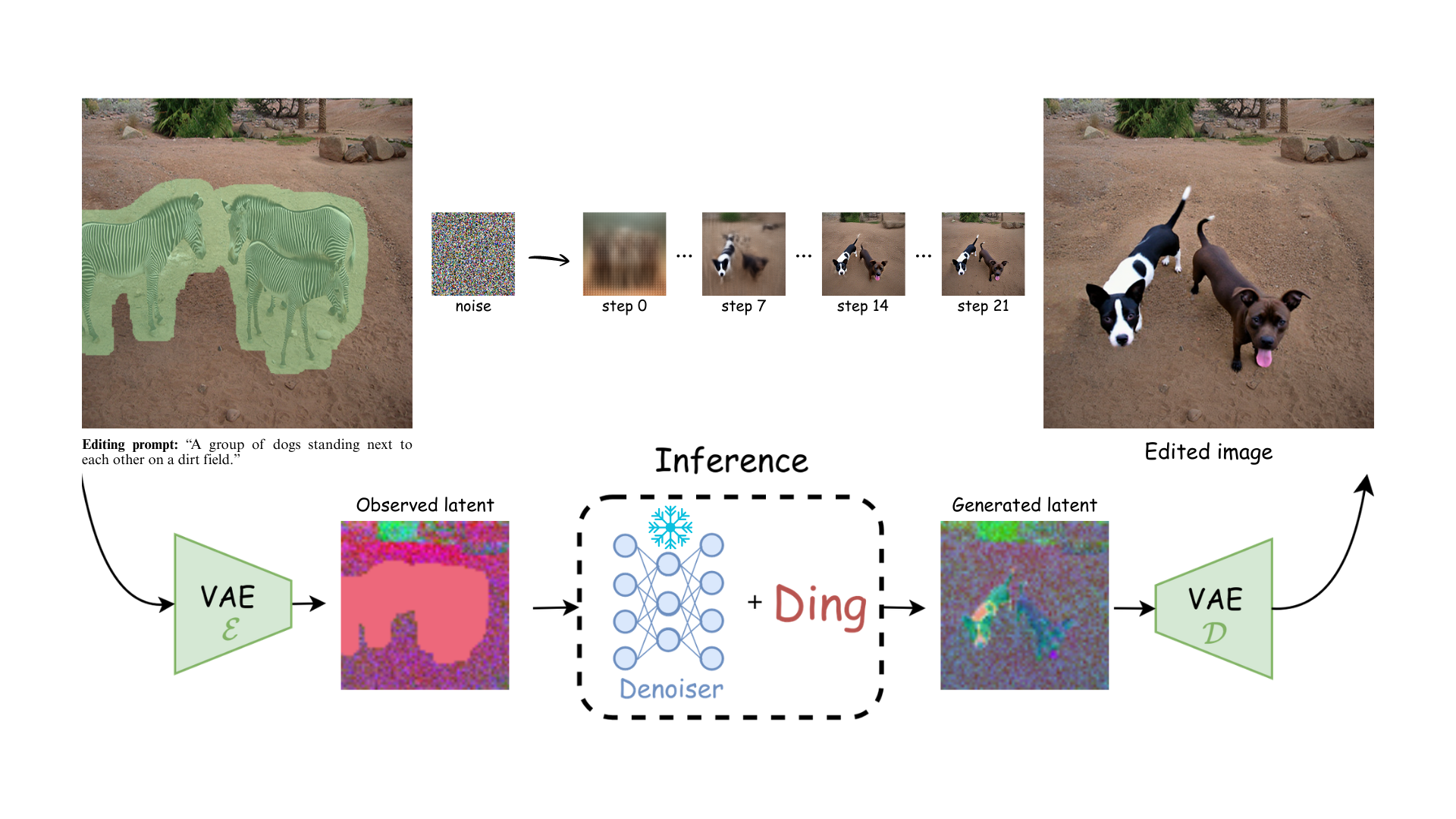 Image editing example 7